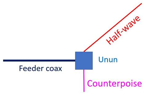 horizontal efhw antenna gutter